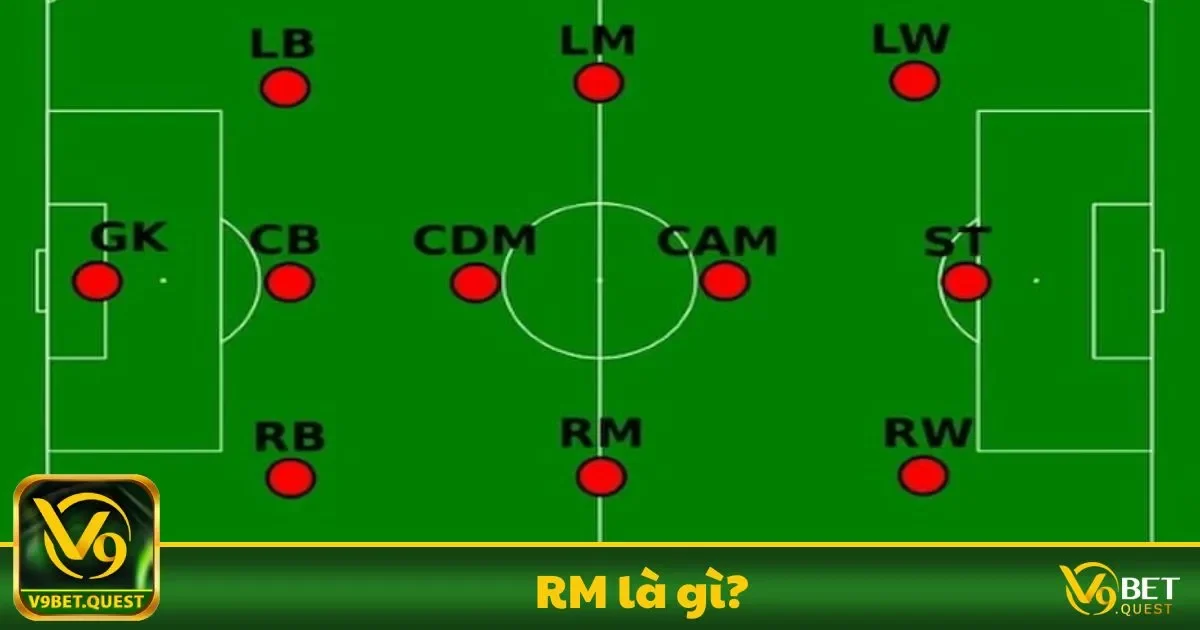 RM Là Gì? Ý Nghĩa Của Vị Trí Tiền Vệ Cánh Phải Trong Đội Hình