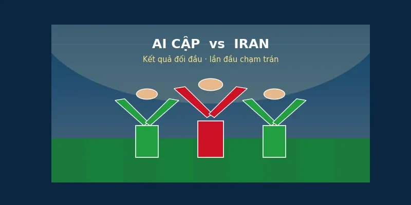 Kết quả đối đầu Ai Cập vs Iran