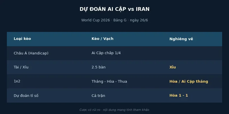 Dự đoán kết quả Ai Cập vs Iran
