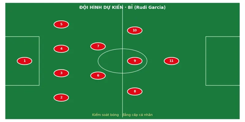 Đội hình ra sân dự kiến Bỉ vs Senegal