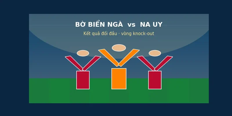 Kết quả đối đầu Bờ Biển Ngà vs Na Uy