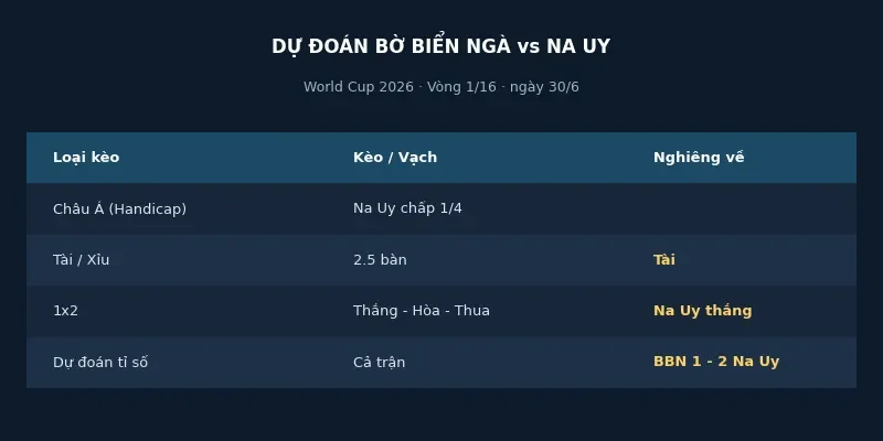 Dự đoán kết quả Bờ Biển Ngà vs Na Uy