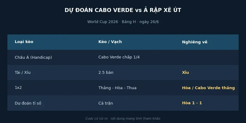 Soi kèo bóng đá Cabo Verde vs Ả Rập Xê Út ngày 26/6 4 Dự đoán kết quả Cabo Verde vs Ả Rập Xê Út