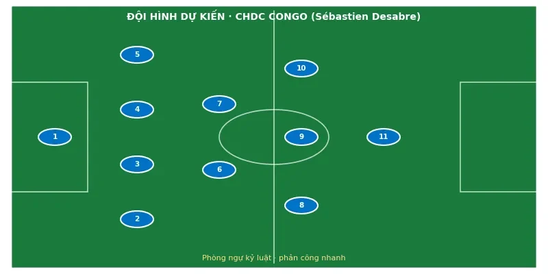 Soi kèo bóng đá CHDC Congo vs Uzbekistan ngày 27/6 3 Đội hình ra sân dự kiến CHDC Congo vs Uzbekistan