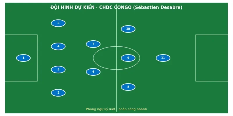 Soi kèo bóng đá Colombia vs CHDC Congo ngày 23/6 3 Đội hình ra sân dự kiến Colombia vs CHDC Congo