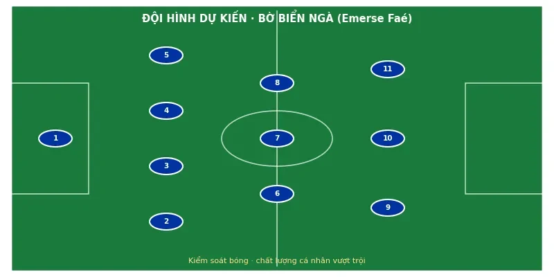 Đội hình ra sân dự kiến Curaçao vs Bờ Biển Ngà