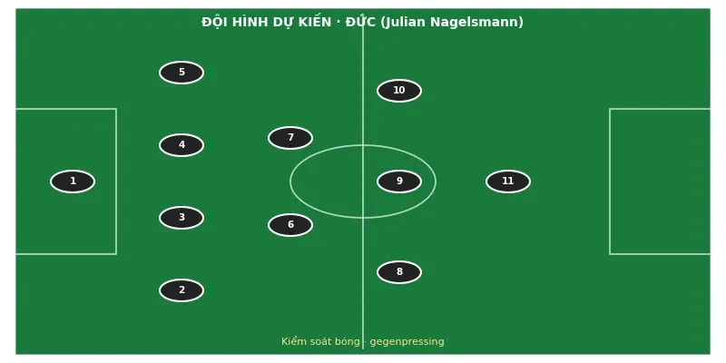 Đội hình ra sân dự kiến Đức vs Paraguay