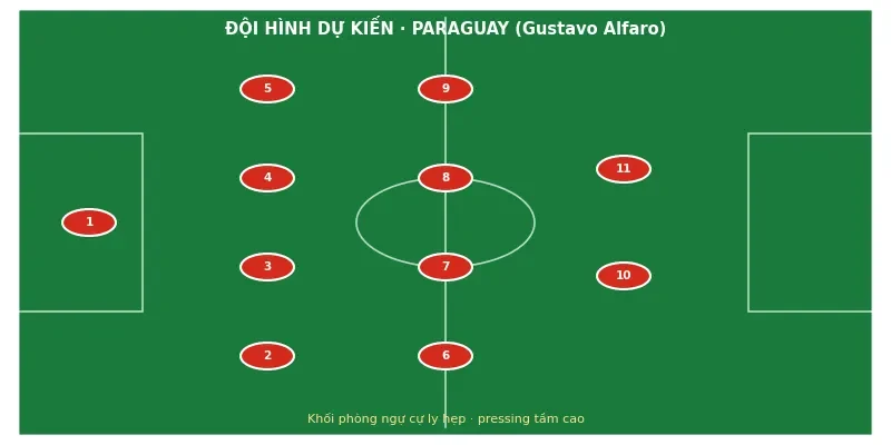 Đội hình ra sân dự kiến Paraguay vs Australia