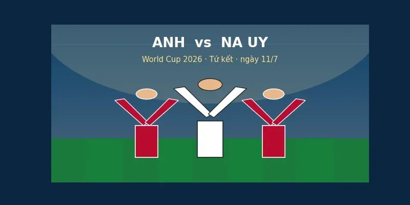 Nhận định trận đấu Anh vs Na Uy