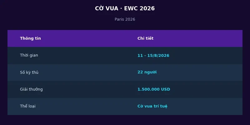 Thông tin cờ vua tại Esports World Cup 2026