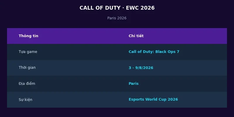 Call of Duty Black Ops 7 tại Esports World Cup 2026