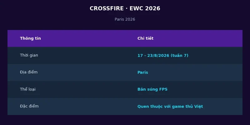 Thông tin CrossFire tại Esports World Cup 2026