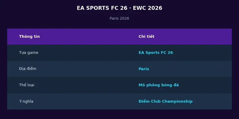 Thông tin EA Sports FC tại Esports World Cup 2026