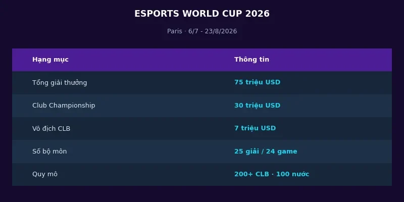 Thông tin Esports World Cup 2026