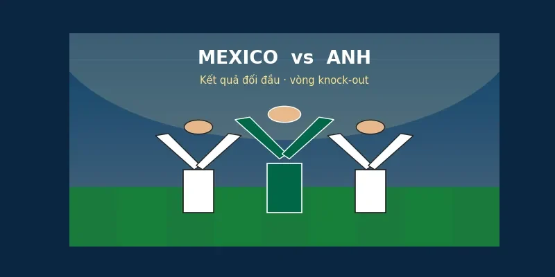 Kết quả đối đầu Mexico vs Anh