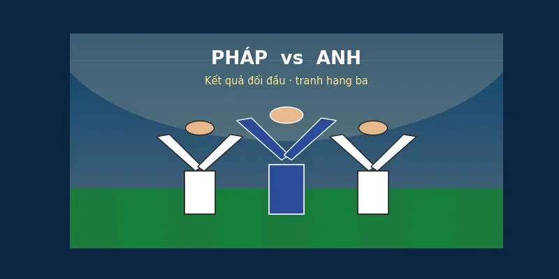 Kết quả đối đầu Pháp vs Anh