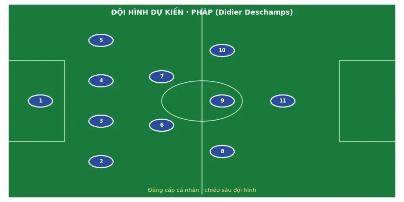 Đội hình ra sân dự kiến Pháp vs Paraguay