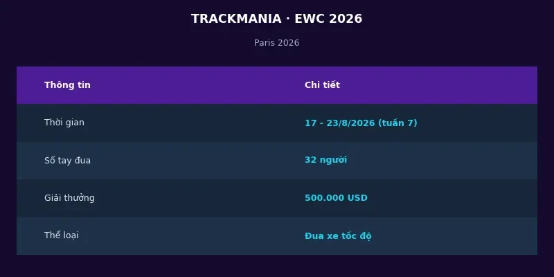 Thông tin Trackmania tại Esports World Cup 2026