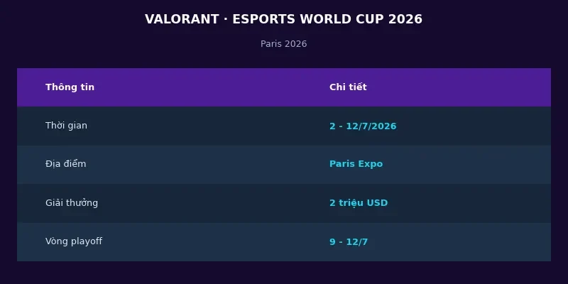 Thông tin VALORANT tại Esports World Cup 2026